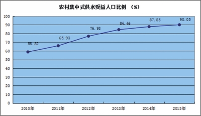 莫斯科人均绿地面积_人均绿地指标(3)