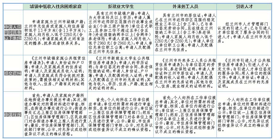兰州常住人口2017_兰州烟(3)