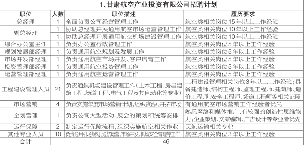 甘肃省公路航空旅游投资集团有限公司社会公开招聘公告