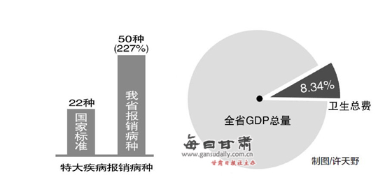 2010年各省人均gdp_2016中国各省人均GDP数据分析：天津北京上海排名前三