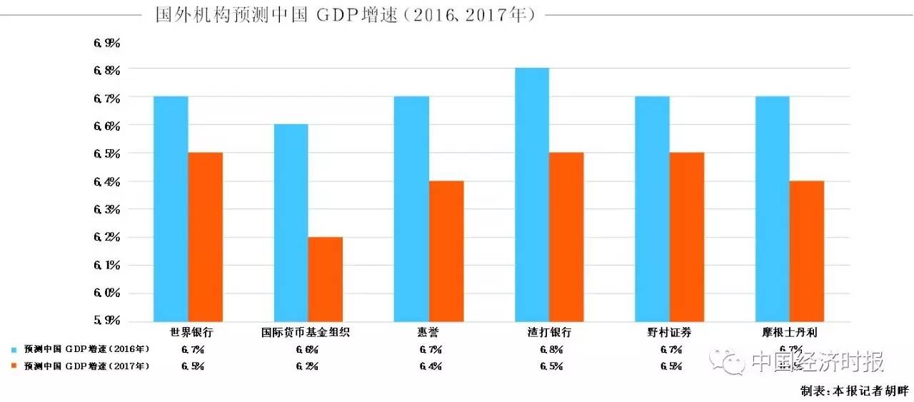 越南gdp增速7%目标_新华社 中国将2016年GDP增速目标定为6.5 7(2)