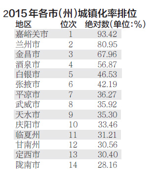 2017国内生产总值增长_甘肃省人均生产总值
