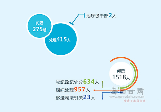 全省人口_协调推进工业化 城镇化和农业现代化(3)