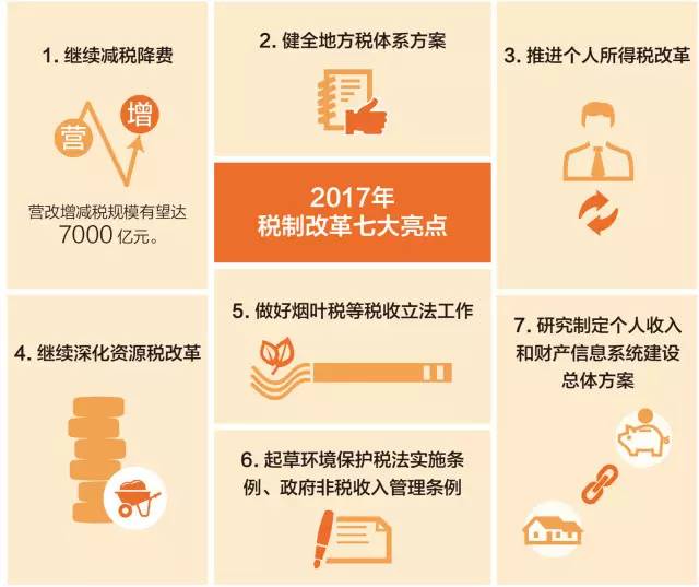 收入证明_地方税收入体系(3)