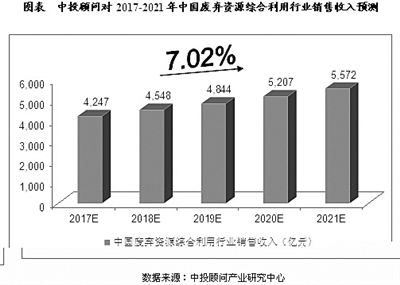 收入证明_行业收入数据(2)