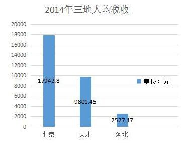 华西村人均收入_人均税收收入