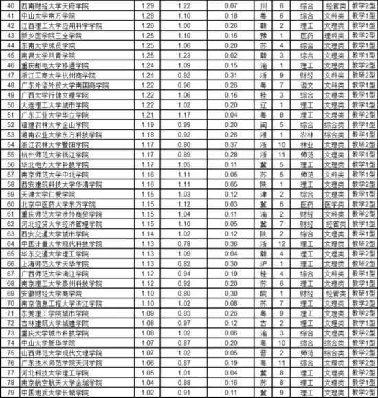 宁波大学专业排名_宁波大学(2)
