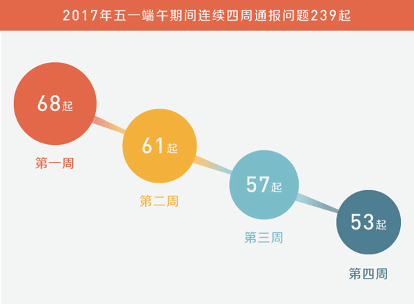 数据分析要求,数据分析要求具备的技能