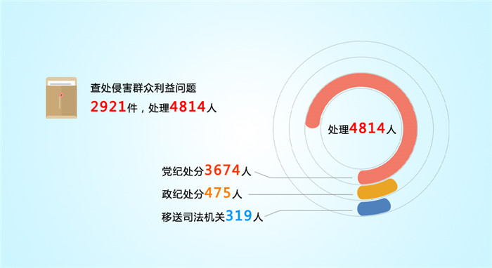 7人口站位_人口普查(3)