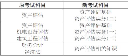 甘肃省2017年资产评估师资格全国统一考试报