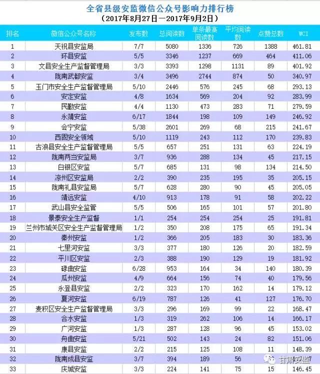 陇南市排名_陇南市地图