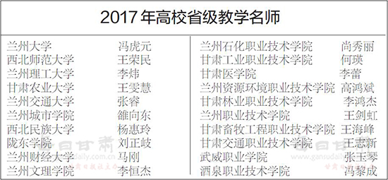 甘肃省教育厅公示2017年高等学校质量工程项