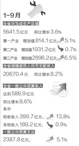 颈椎神经支配分布图_月可支配收入总额