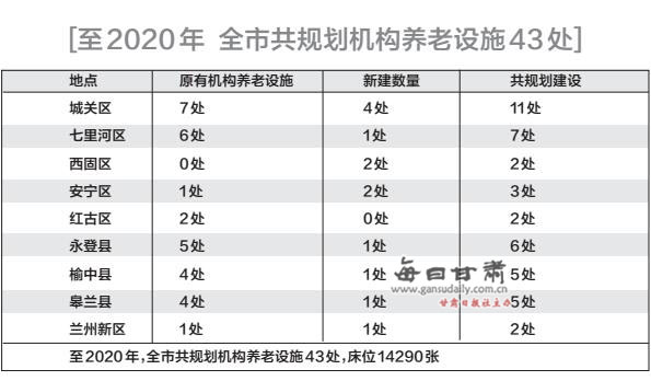 兰州市编制养老服务规划 到2020年社区养老设
