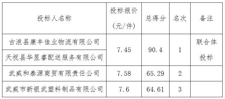 甘烟人口(3)