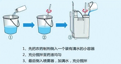 农药稀释注意事项