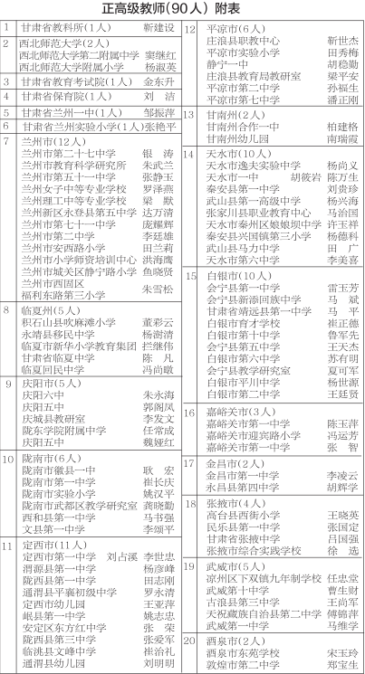 甘肃省90名中小学教师获评正高级职称