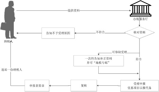 酒泉市地税局最多跑一次: 跑优软环境 跑出满