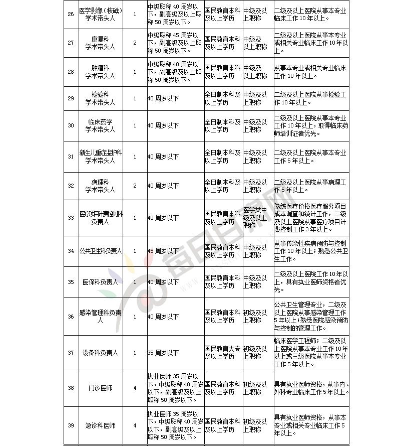 张掖市2018年面向全国公开引进医疗卫生急需紧缺人才公告