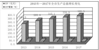 陇南市gdp(2)