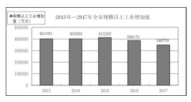 陇南市2017年经济总量_陇南市地图