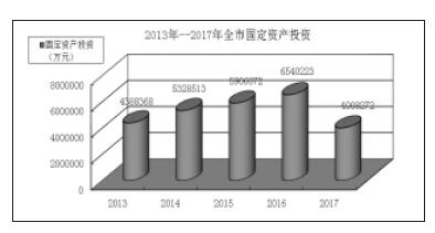 陇南市2017年经济总量_陇南市地图