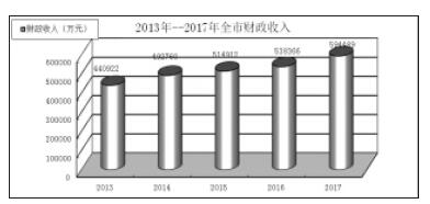陇南市gdp(2)