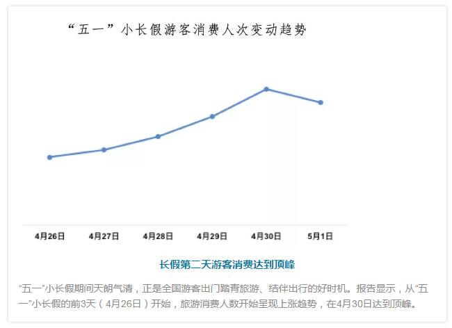 银联商务厦门_银联商务 收入(3)