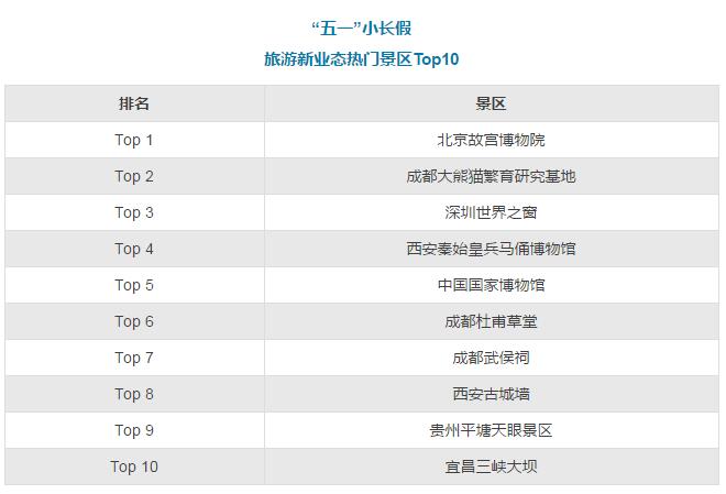 银联商务厦门_银联商务 收入