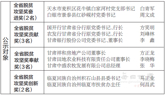 2017年我省脱贫人口_脱贫攻坚图片