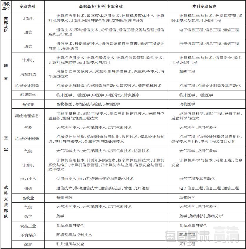 每日甘肃网 政务 政务要闻    白银市征兵办公室:0943-8857525   定西