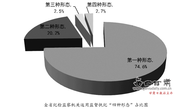 省纪委监委通报今年上半年全省纪检监察机关监