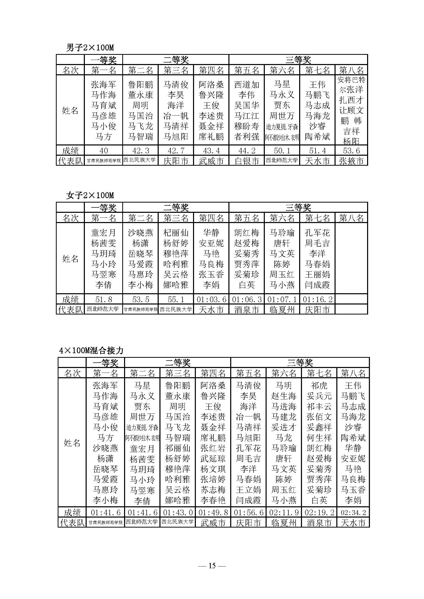 甘肃省少数名族人口_甘肃省地图人口