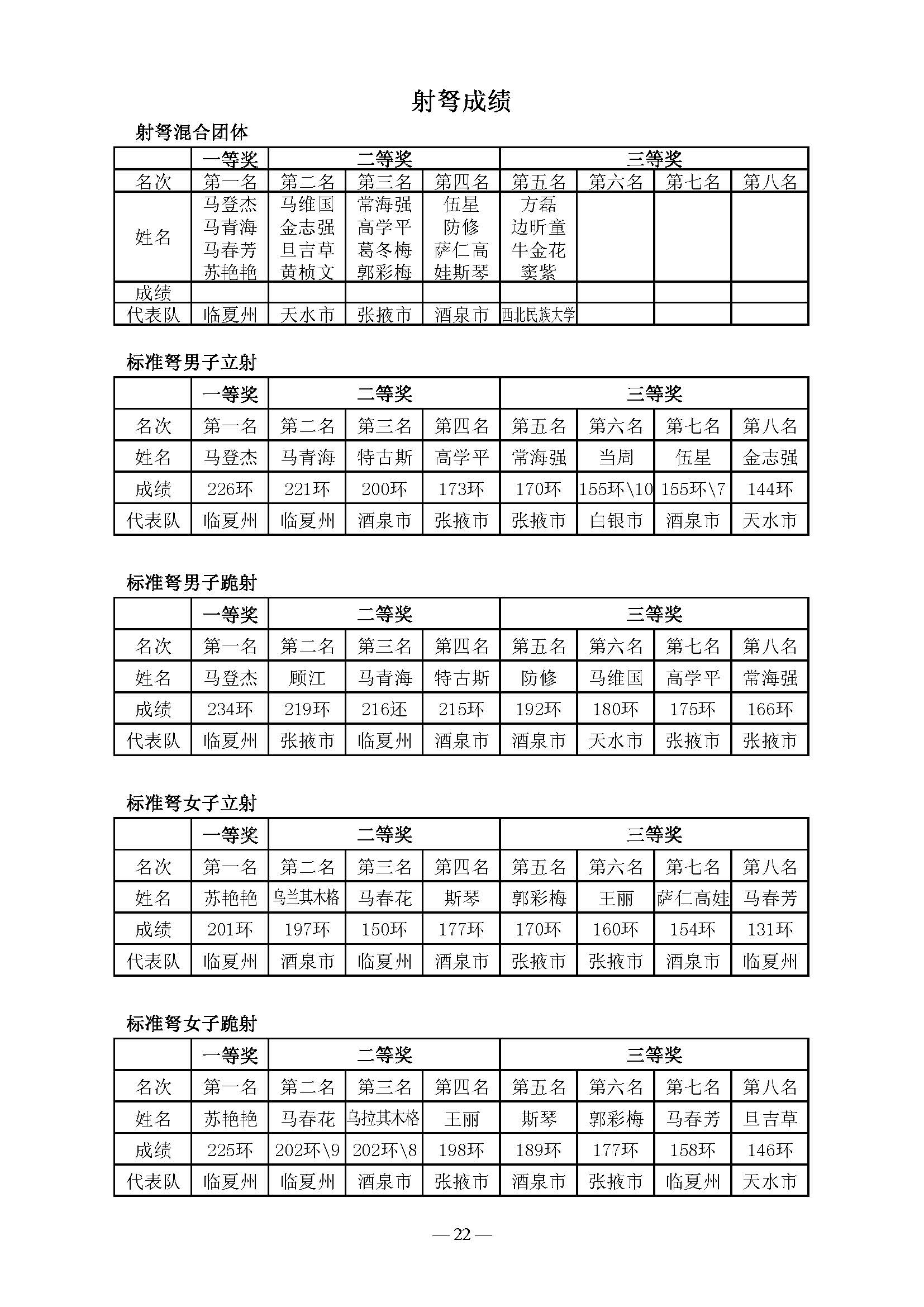 甘肃省少数名族人口_甘肃省地图人口