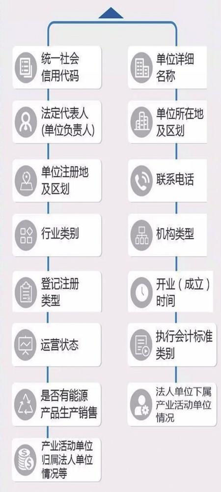 人口普查数据能查到个人吗_人口普查数据(3)