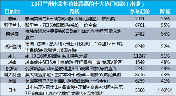 兰州人口变化统计表_固始县1976年以来总人口增长变动情况统计表(3)