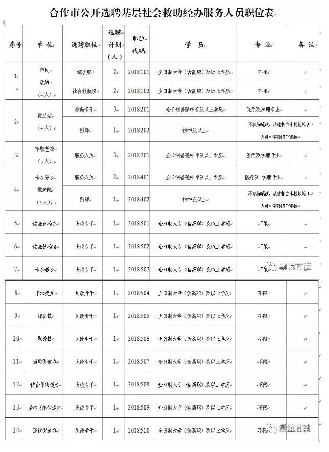 合作市人口_教育部