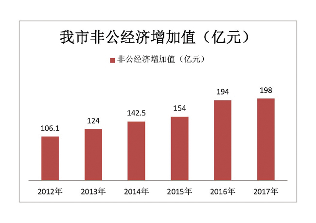 非公经济迎机遇_市场化成为经济体制改革核心 非公经济迎来发展良机