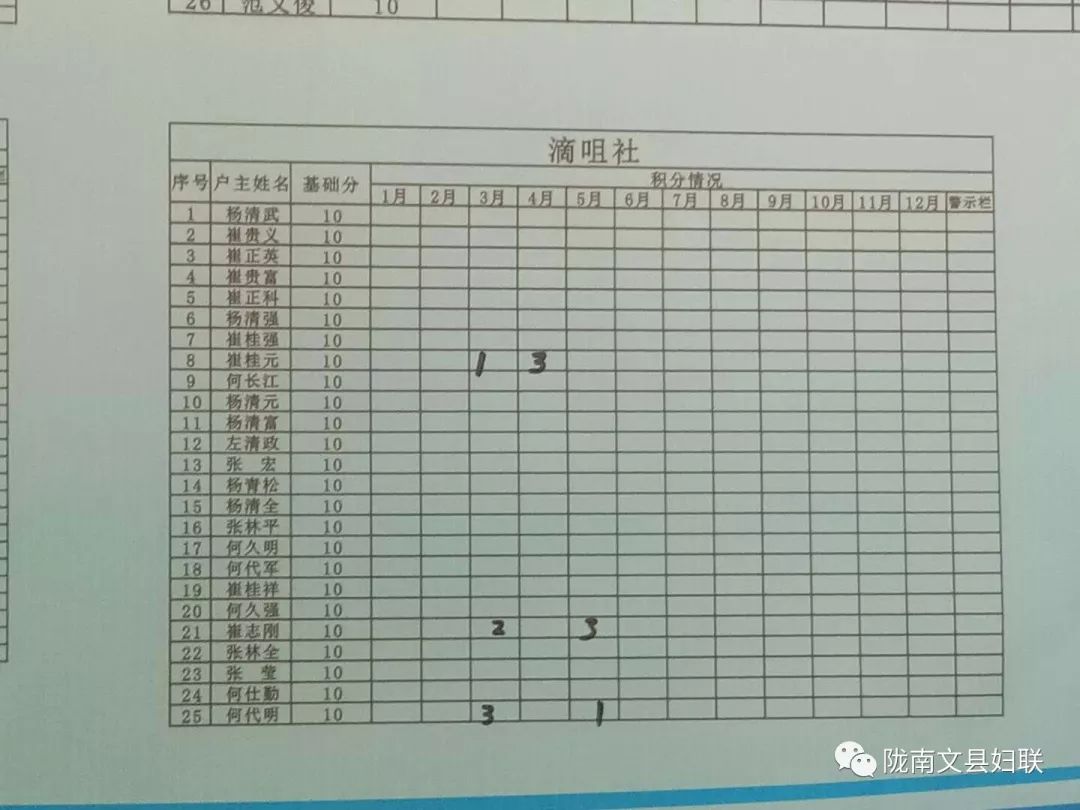 每日甘肃网 甘肃 本网发布      除定时兑换外,乡,镇村妇联利用节假日