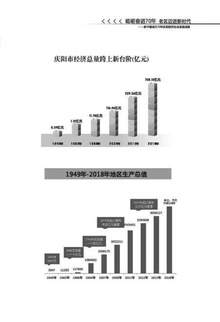 庆阳经济gdp_庆阳市2015年国民经济和社会发展统计公报(2)