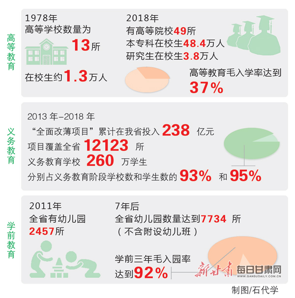 壮丽70年奋斗新时代陇原巨变教育事业篇不拘一格育英才