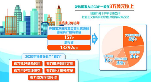 关于经济gdp的话题_时政 今年第一季度中国GDP同比增长6.8