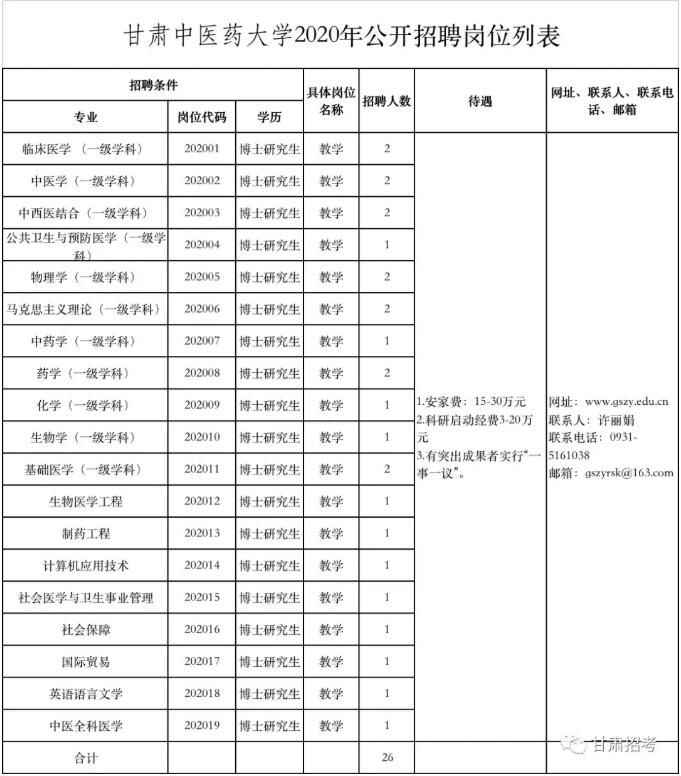 2020年甘肃中医药大学招聘公告