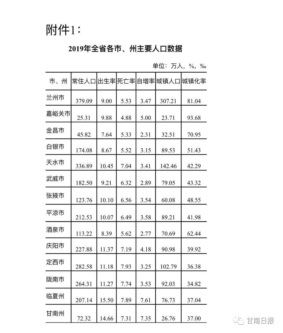 全州常住人口72.32万人