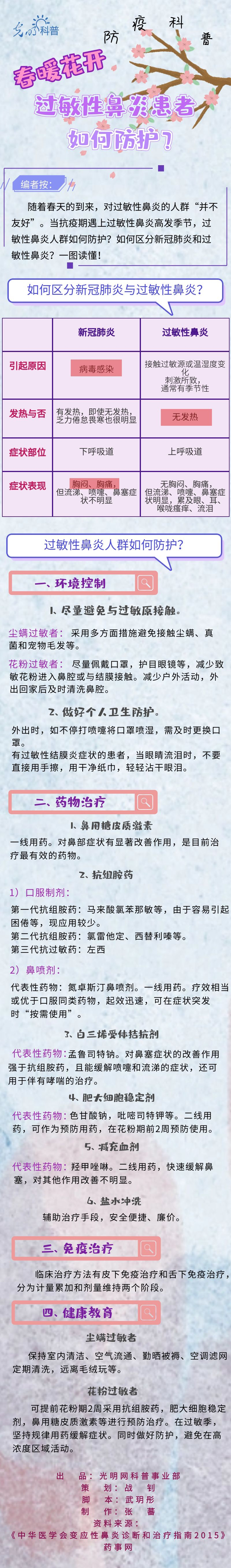 【防疫科普】春暖花开,过敏性鼻炎患者如何防护? 【防疫科普】春暖花开,过敏性鼻炎患者如何防护?
