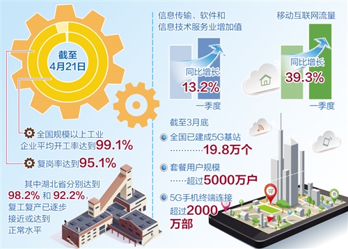 工业体系和人口_人口普查(3)