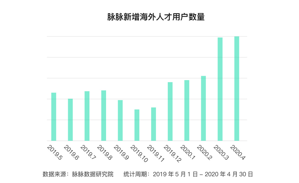 2020年海口市人口净流入_海口市小学划片区2020(2)