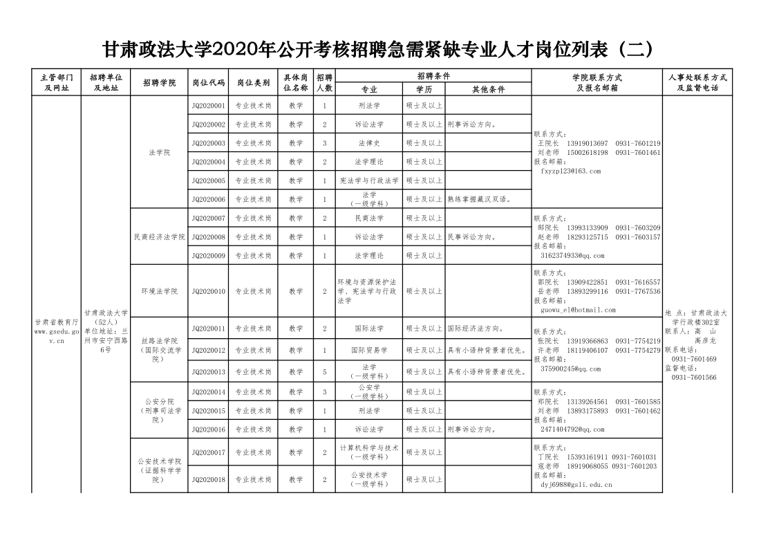 甘肃政法大学招聘急需紧缺专业人才52名