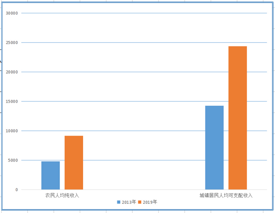 2019脱贫人口_脱贫攻坚图片(2)