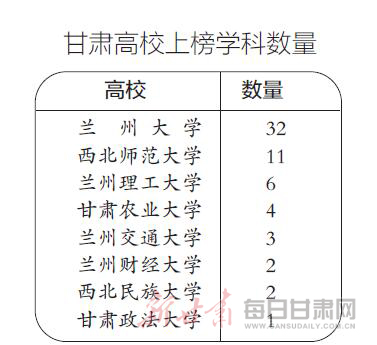 甘肃2020高考排名榜_2020软科中国最好学科排名发布!甘肃8所高校61个学科